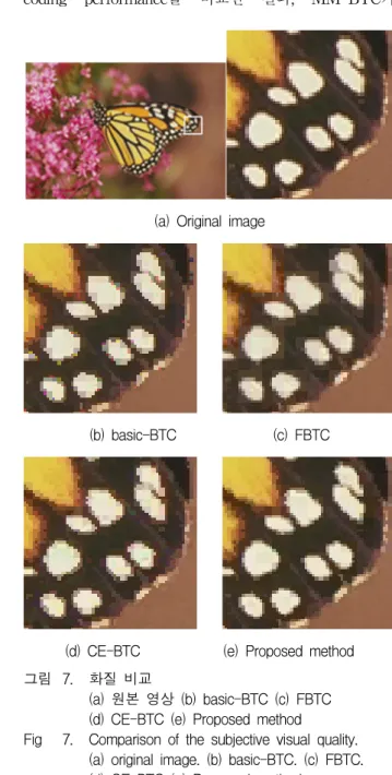 Fig 7. Comparison  of  the  subjective  visual  quality.
