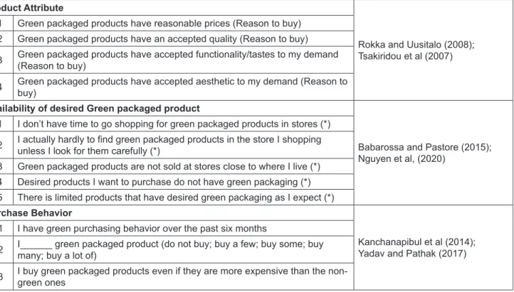 Table 2: Continued