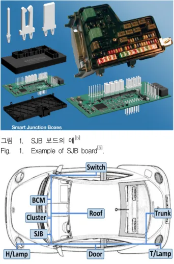 Fig. 1. Example  of  SJB  board [5] .