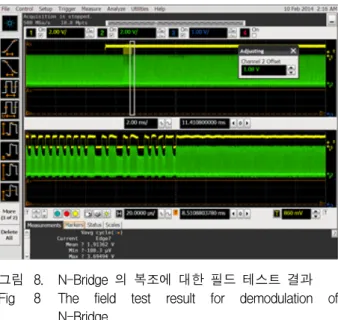 그림 8. N-Bridge  의  복조에  대한  필드  테스트  결과 Fig 8 The  field  test  result  for  demodulation  of 