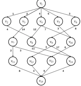 Fig. 1. Example  of  Direct  Acyclic  Graph  with  15  nodes.