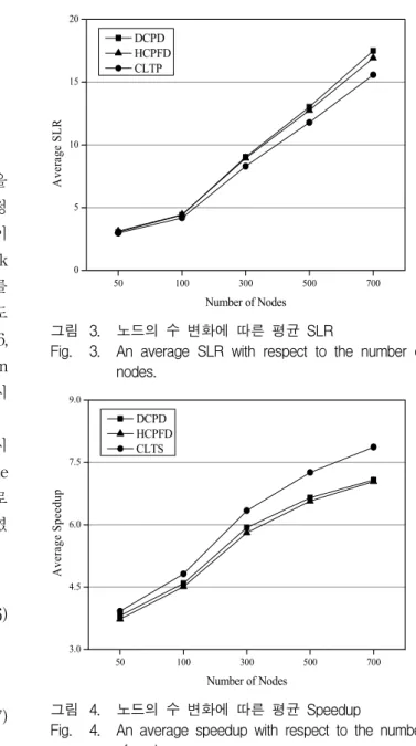 Fig. 4. An  average  speedup  with  respect  to  the  number  of  nodes.