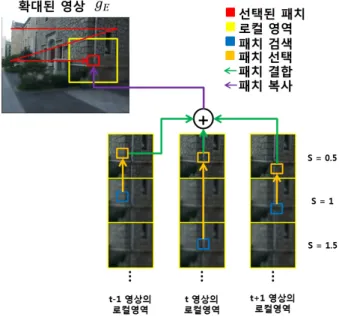 Fig. 6. Patch  selection  and  combination  of  the  proposed  method.
