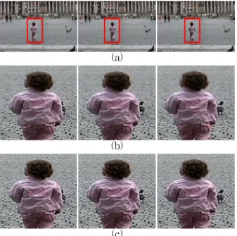 Fig. 9. Experimental  results  of  proposed  method  for  video:  (a)  11,12,13th  frames  of  2K  video,  (b)  upscaled  4K  UHD  resolution  image  of  Cho's  method,  and  (c)  the  same  cropped  region  restored  by  the  proposed  method.