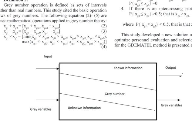 Figure 1: The concept of the grey system Table 2: Linguistic Grey Assessment