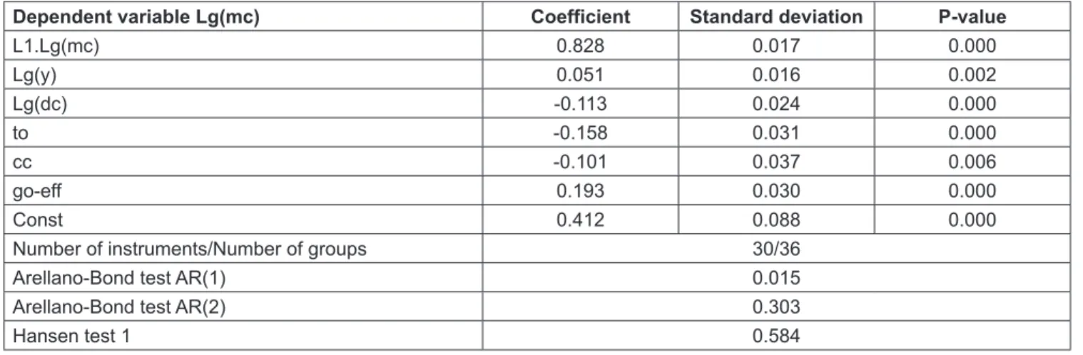 Table 5: Regression results 