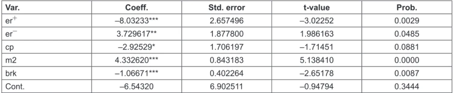 Table 9: The results of diagnostic tests