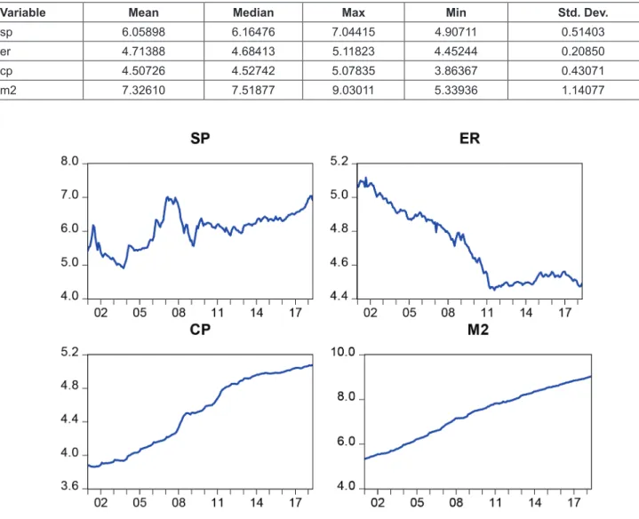 Table 2: Descriptive statistics