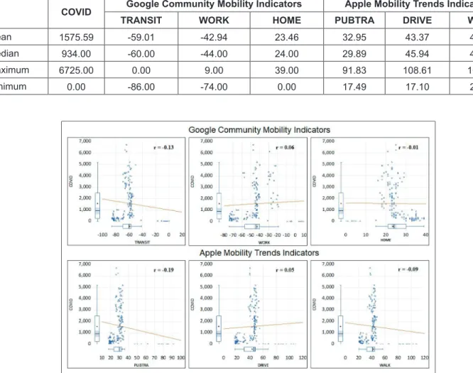 Table 1: Descriptive Statistics