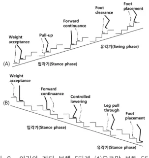 Fig. 1. Block  diagram  for  EMG  pattern  recognition.