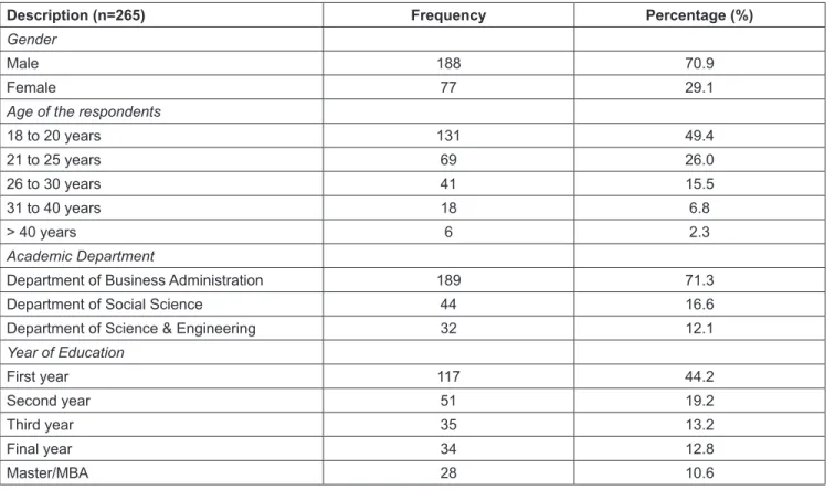 Table 1 contains the basic demographic information  of the university students who took part in this study as  respondents