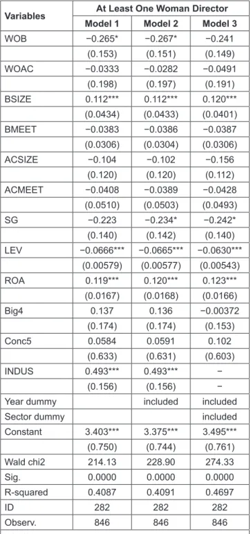 Table 7: Regression Using Different Method of Analysis  (Random Effect Panel Data)