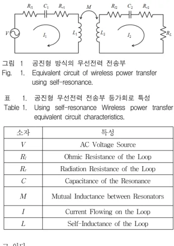 Fig. 1. Equivalent  circuit  of  wireless  power  transfer  using  self-resonance.