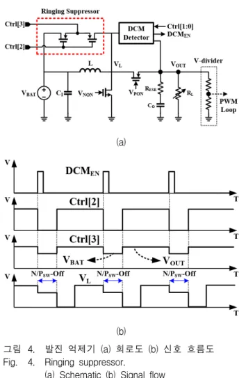 Fig. 3. Discontinuous  conduction  mode  detector.