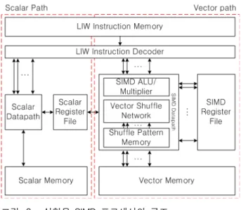 Fig. 3. Architecture  of  experimental  SIMD  processor.