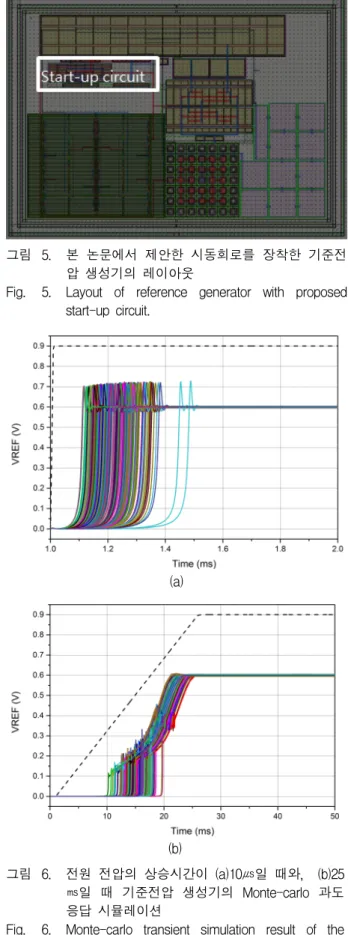 Fig. 4. Monte-Carlo  simulation  result  of  the  comparator  with  different  temperature
