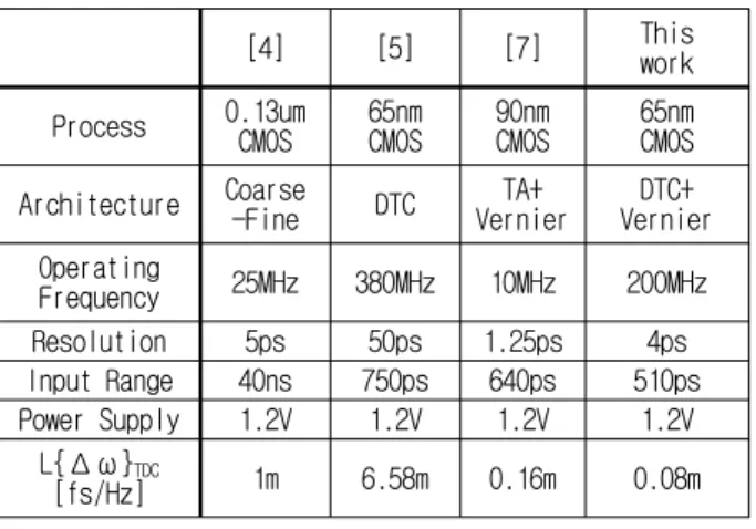 Table  2. Performance  comparison  with  previous  works.