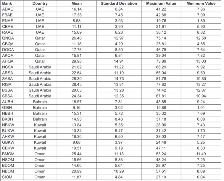 Table 1: Capital Ratio: Equity to Total Assets (%) – Monte Carlo Simulation Results* 