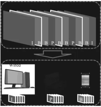 Fig. 1. Frame  allocation  via  peer  categorization.