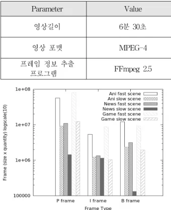 Table 1. Simulation  parameters.
