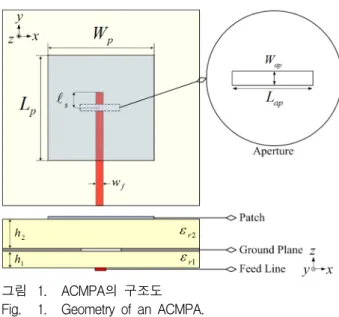 Table 1. Design  parameters  of  the  two  ACMPAs  using  two  different  feed  substrates.