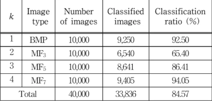 Table 1. The  results  of  the  test  of  goodness-of-fit.