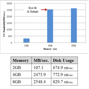 그림 13. 디스크  사용량  분석 Fig. 13. Disk  Usage  Analysis.