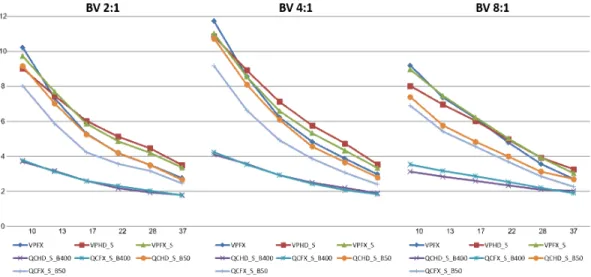 Fig. 6. Background variability graphs of each reconstruction combination on NEMA 2007/IEC 2008 phantom.