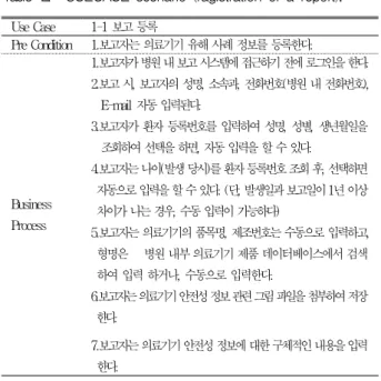 Table 2. USECASE  scenario  (ragistration  of  a  report).