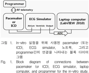 Table 1. Characteristic  of  the  pacemakers  and  ICDs.