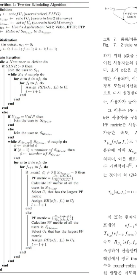 그림 6. 2계층  스케줄링  알고리즘  Fig. 6. Two-tier  Scheduling  Algorithm.