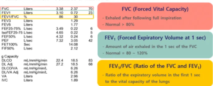 Table 1. Severity classification of obstructive ventilatory disorders Degree of severity (% of predicted FEV1) GOLD
