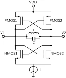 그림 1. 상호  교차결합  차동  전압  제어  발진기  회로도 Fig. 1. Simplified  circuit  diagram  of  the  presented 