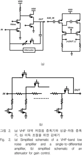 Fig. 1 Block  diagram  of  a  low  noise  amplifier  and  a  single-to-differential  amplifier  supporting  VHF-  band  and  UHF-band.