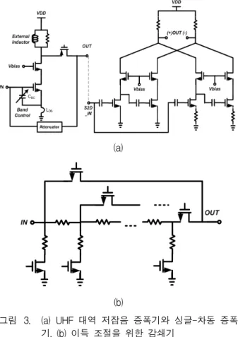 Fig. 3. (a)  Simplified  schematic  of  a  UHF-band  low  noise  amplifier  and  a  single-to-differential  amplifier,  (b)  simplified  schematic  of  an  attenuator  for  gain  control.