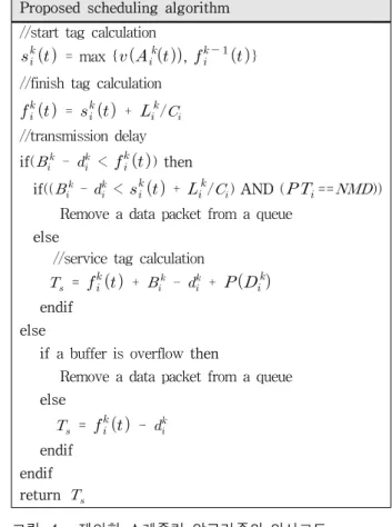 Fig. 1. Pseudo  code  for  proposed  scheduling  algorithm.