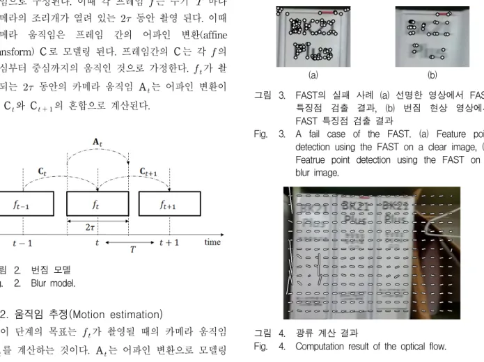 Fig. 3. A  fail  case  of  the  FAST.  (a)  Feature  point  detection  using  the  FAST  on  a  clear  image,  (b)  Featrue  point  detection  using  the  FAST  on  a  blur  image.