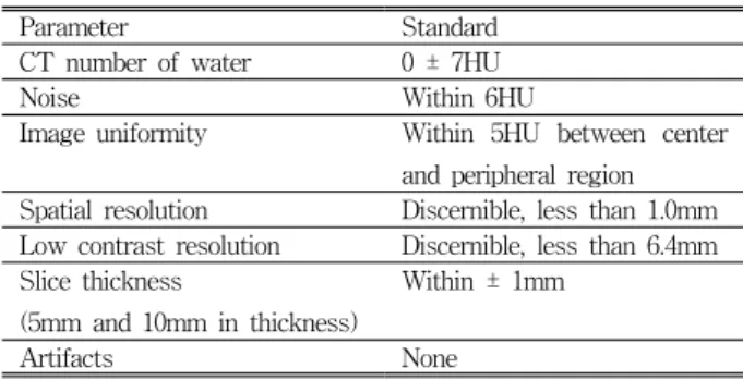 Table 5. Pass(1)/Failure(0)  at  low  contrast  resolution  phantom  image(eccentricity  index).