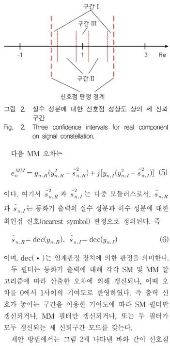 Fig. 2. Three  confidence  intervals  for  real  component  on  signal  constellation