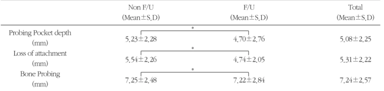Table 1. Pre-treatment clinical parameters