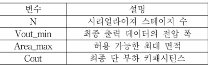 Table 3. Variables  that  model  the  system  level  performance  defined  from  user  specifications.