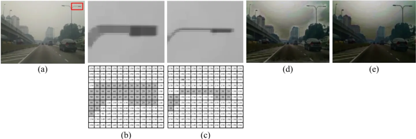 Fig. 2. Blocking  artifact  according  to  the  patch  size. 
