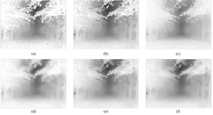 그림 5. 제안하는  전달량  맵과  기존  전달량  맵들의  비교.  (a)  t',  (b)  t'',  (c)  soft  matting  +  t',  (d)  다  채널  유도  필터  +  t', (e)  다  채널  유도  필터  +  t'',  (f)  단  채널  유도  필터  +  t''.