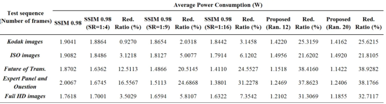 Table 1. Average  SSIM  comparison  between  the  proposed  and  benchmark  methods.