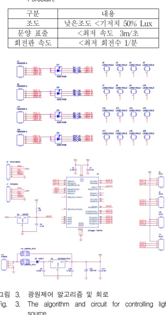 Fig. 2. The  procedure  and  block  diagram  for  displaying  the  moving  effect  of  design  on  the  Porcelain.