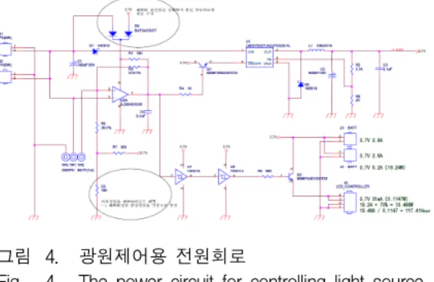 그림 6. 스토리텔링  구성  및  제어  화면