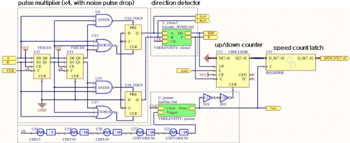 Fig. 1. Configuration  of  a  DC  motor  speed  control  and  monitoring  system  using  a  FPGA.