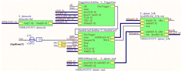 그림 9. 오실로스코프  제어기 Fig. 9. Oscilloscope  controller.