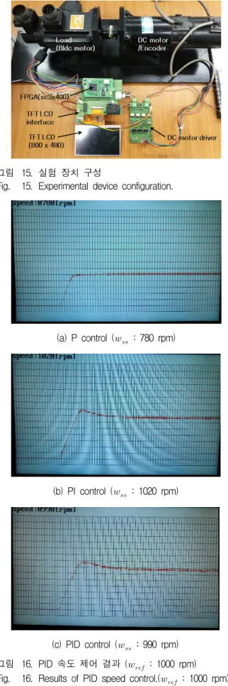 Fig. 15. Experimental  device  configuration.   