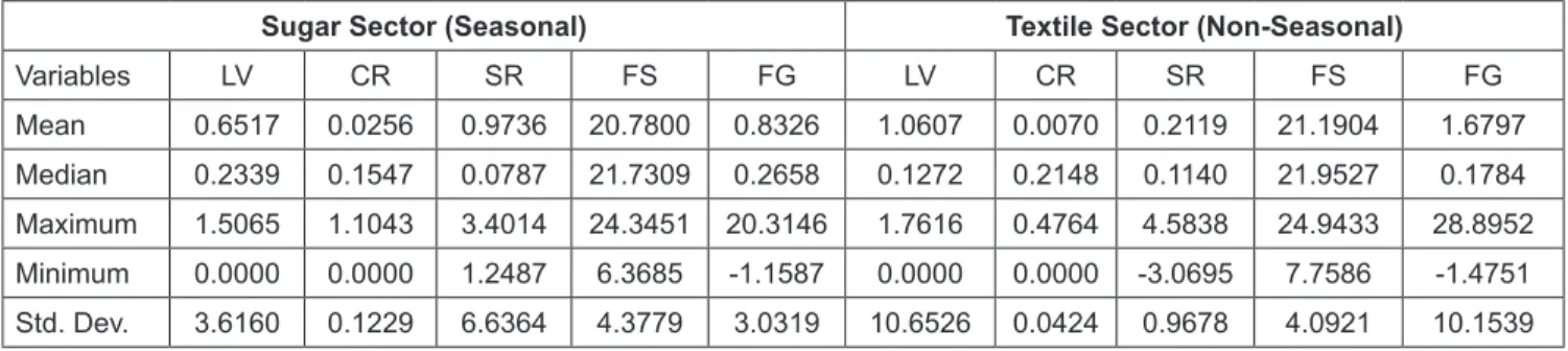 Table 2: Descriptive Statistics